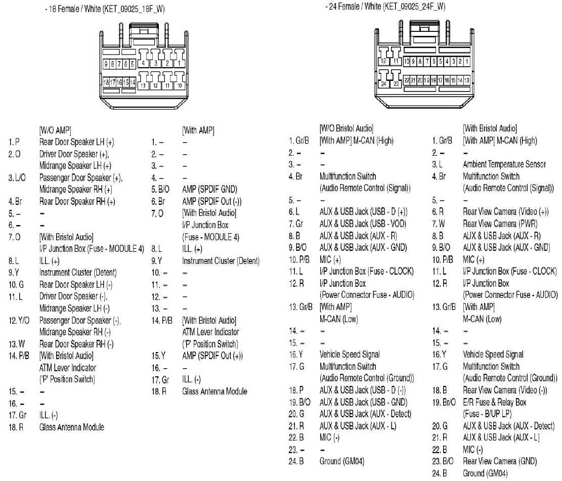 2016 kia soul radio wiring diagram