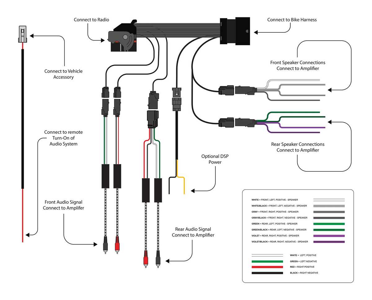 2017 harley davidson street glide wiring diagram 2017 harley davidson street glide wiring diagram