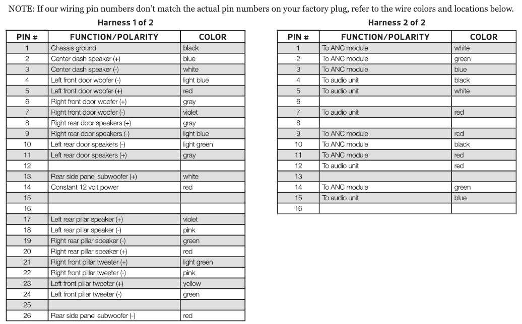 2017 honda civic radio wiring diagram 2017 honda civic radio wiring diagram