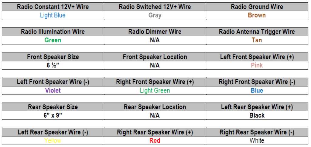 2017 toyota corolla radio wiring diagram