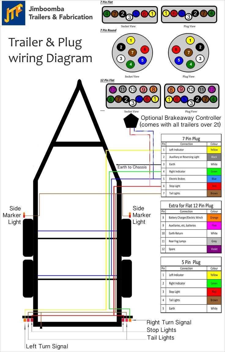 2019 dodge ram trailer wiring diagram