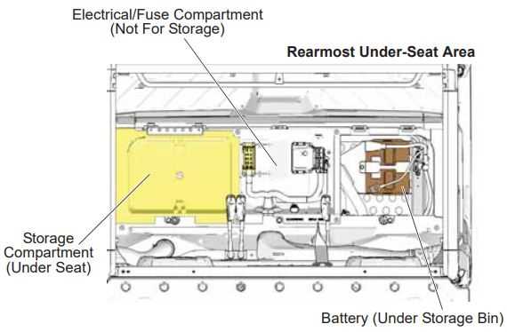 2019 polaris ranger xp 1000 wiring diagram