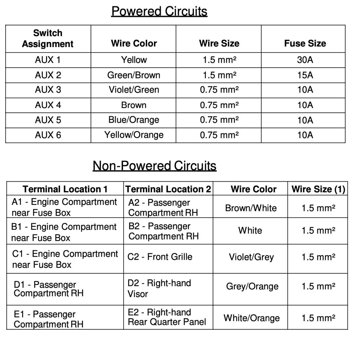 2023 ford raptor upfitter switches wiring diagram