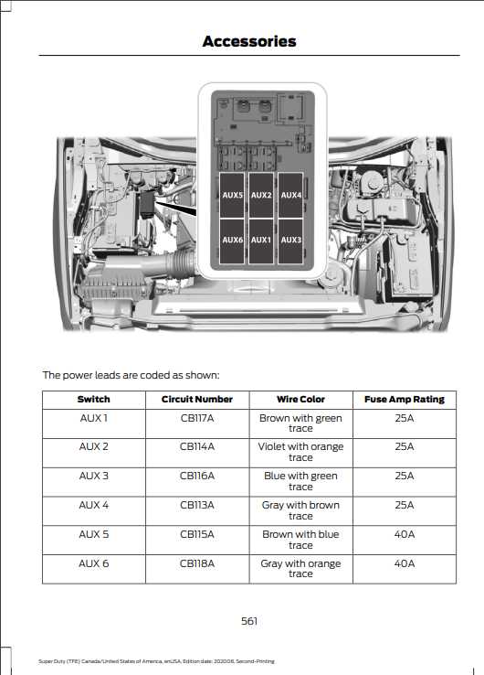 2023 ford f250 upfitter switch wiring diagram 2023 ford f250 upfitter switch wiring diagram