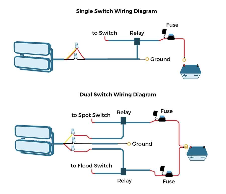 2024 can am defender wiring diagram