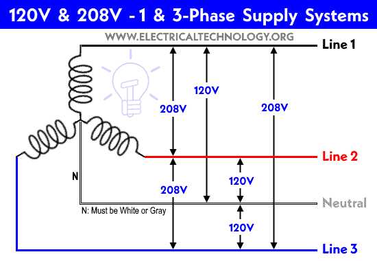 208v 3ph power schematic diagram