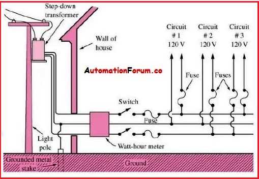 220 volt 3 phase wiring diagram