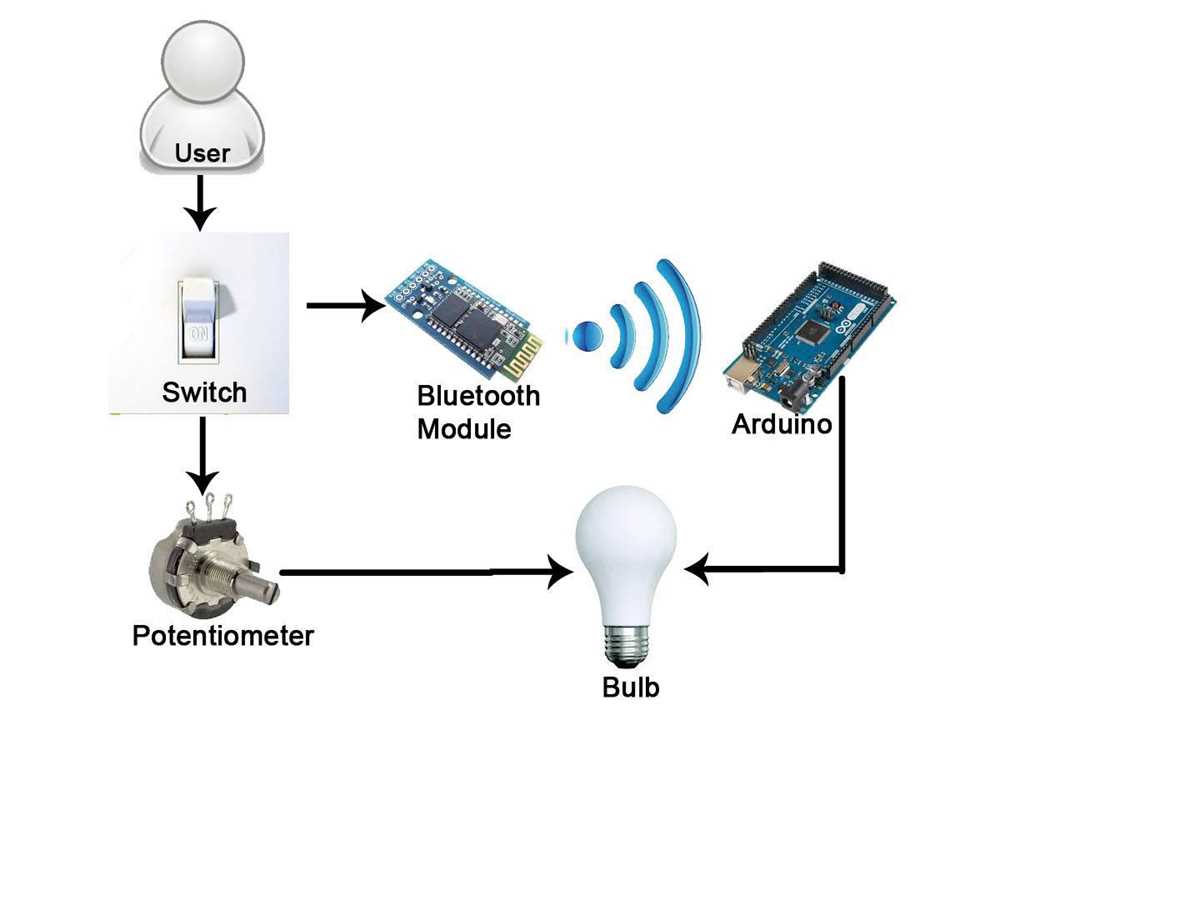 220v light dimmer circuit diagram
