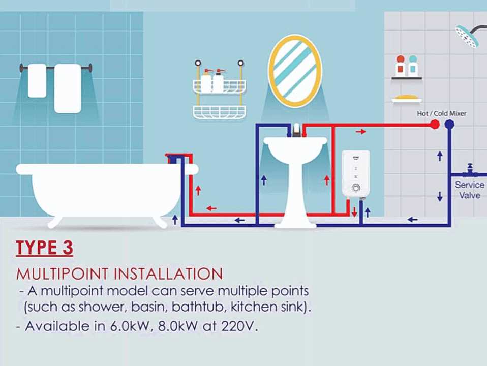 220v water heater wiring diagram