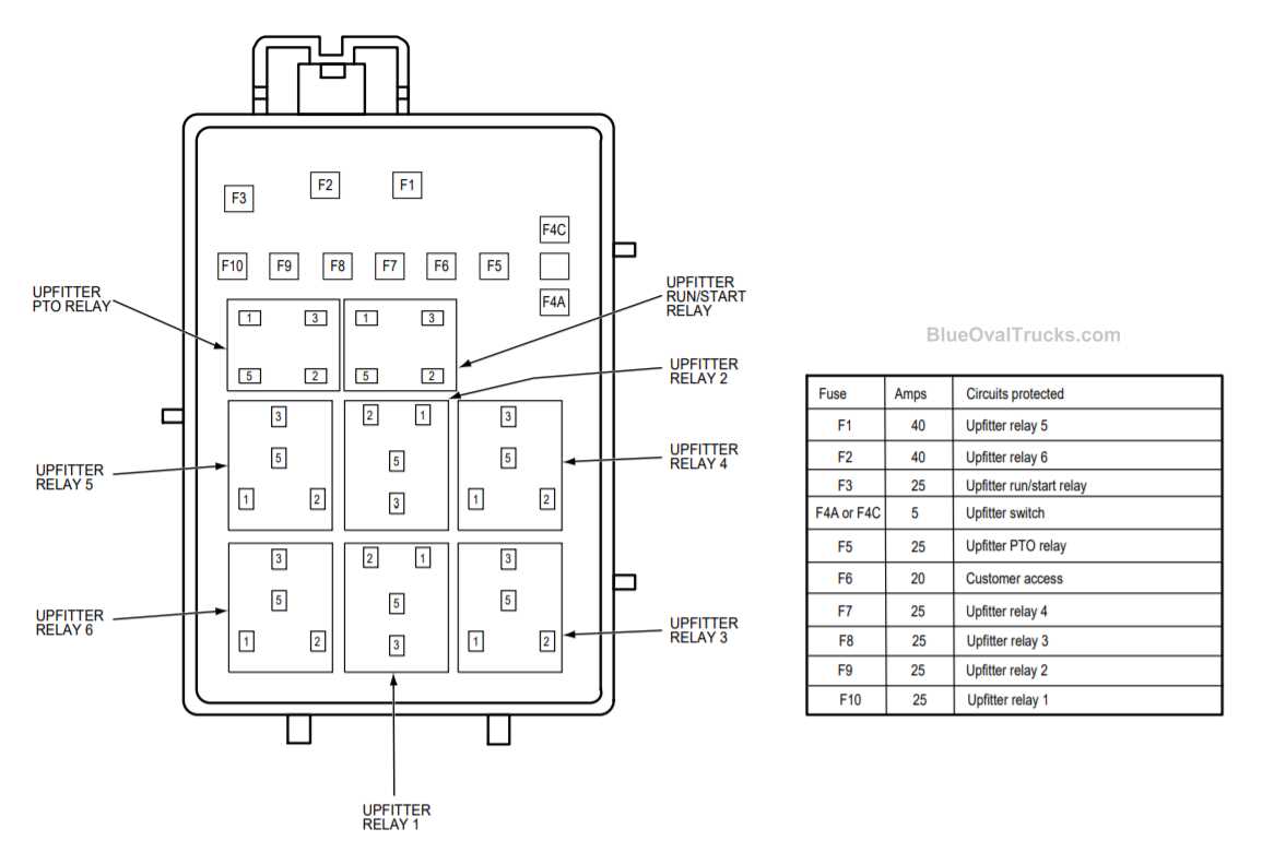 24 f250 upfitter switch wiring diagram