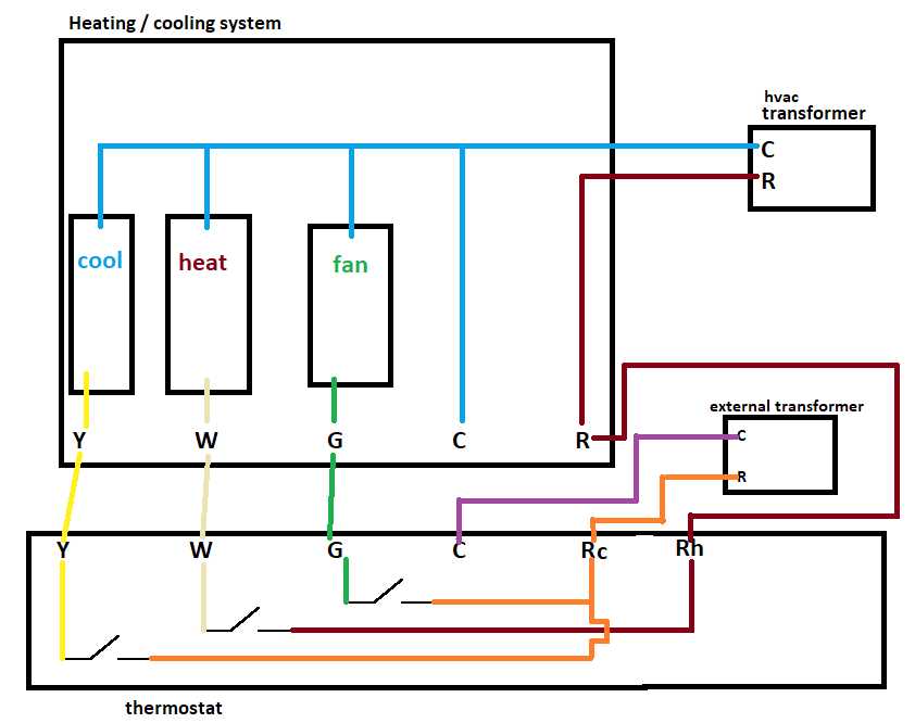 24 volt hvac transformer wiring diagram 24 volt hvac transformer wiring diagram
