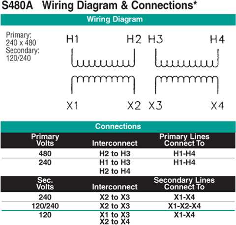480 to 120/240 transformer wiring diagram 480 to 120/240 transformer wiring diagram