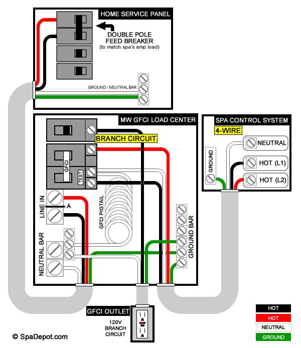 240v 3 wire hot tub wiring diagram
