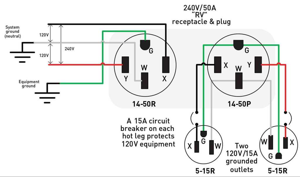 240v blue plug wiring diagram
