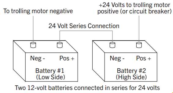 24v wiring diagram for trolling motors 24v wiring diagram for trolling motors
