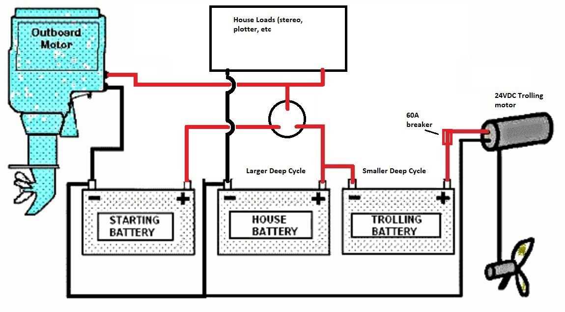24v wiring diagram for trolling motors 24v wiring diagram for trolling motors