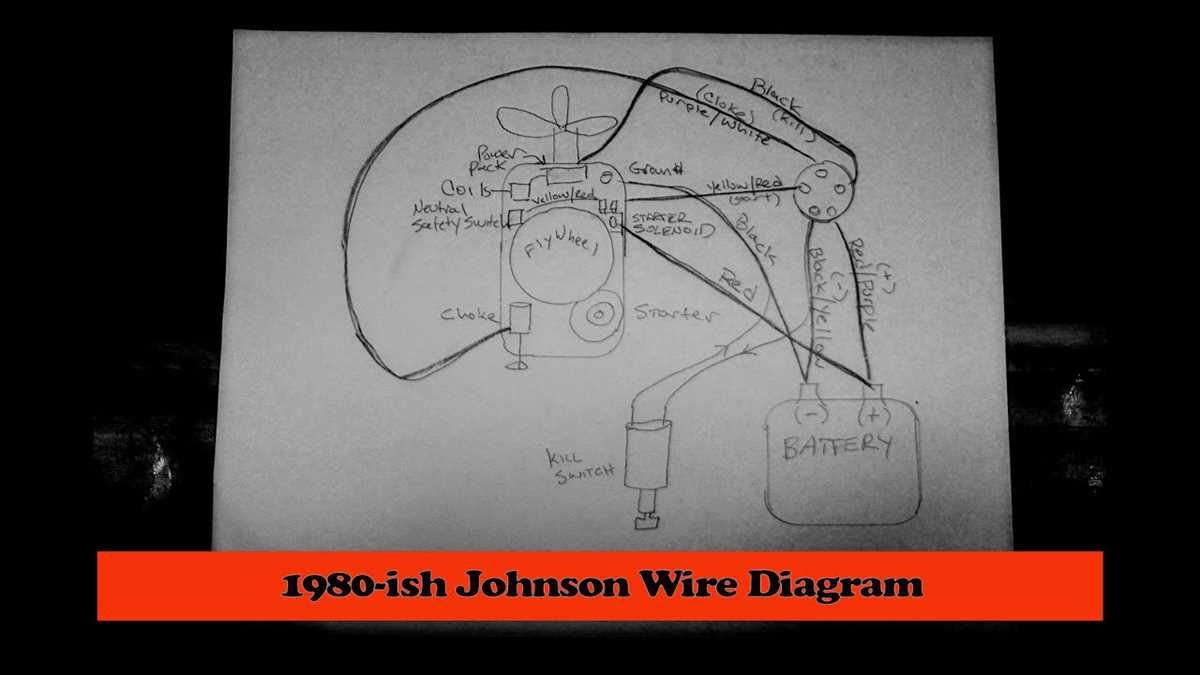 25 hp evinrude wiring diagram 25 hp evinrude wiring diagram