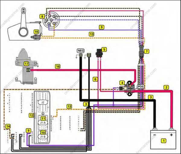 25 hp evinrude wiring diagram 25 hp evinrude wiring diagram