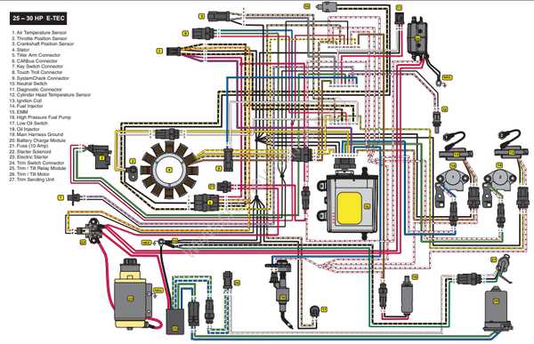 25 hp evinrude wiring diagram 25 hp evinrude wiring diagram