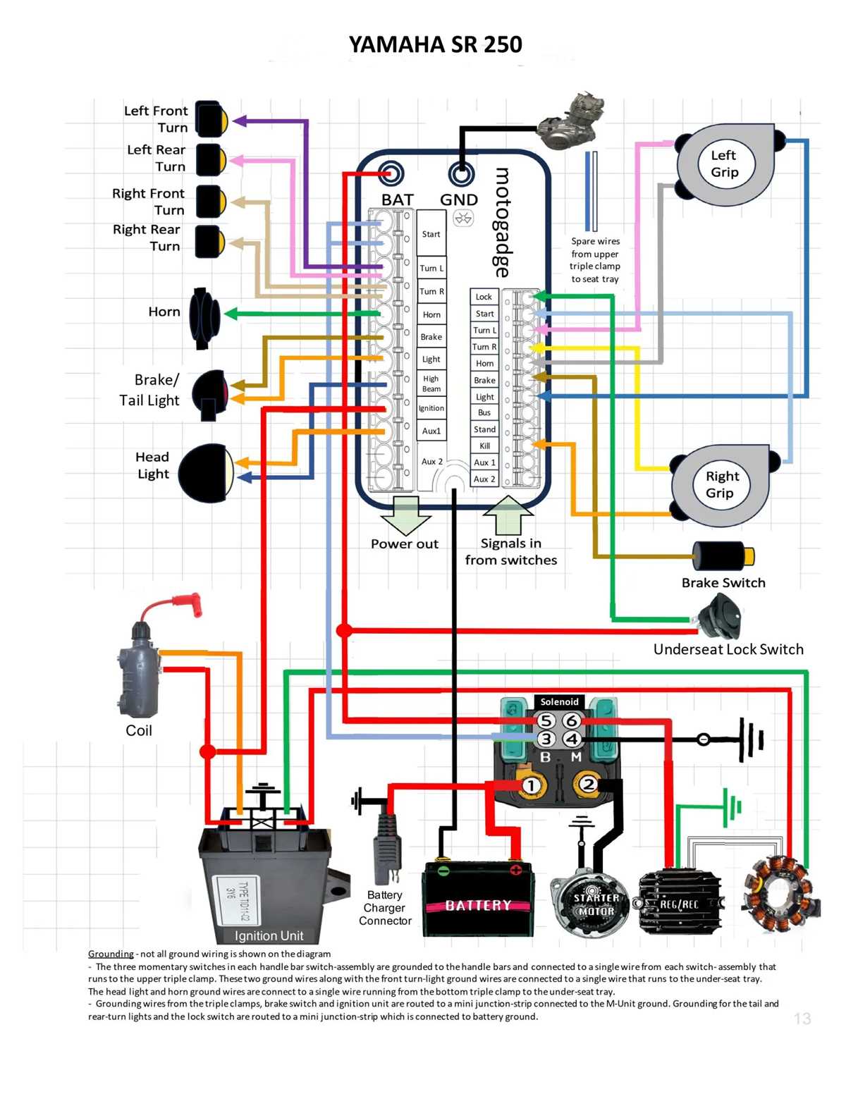 250cc wiring diagram