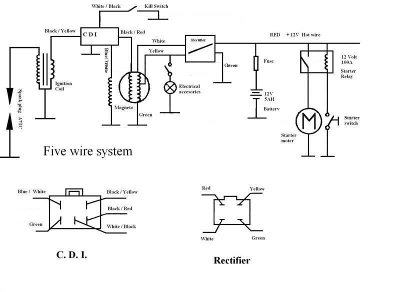 250cc wiring harness diagram