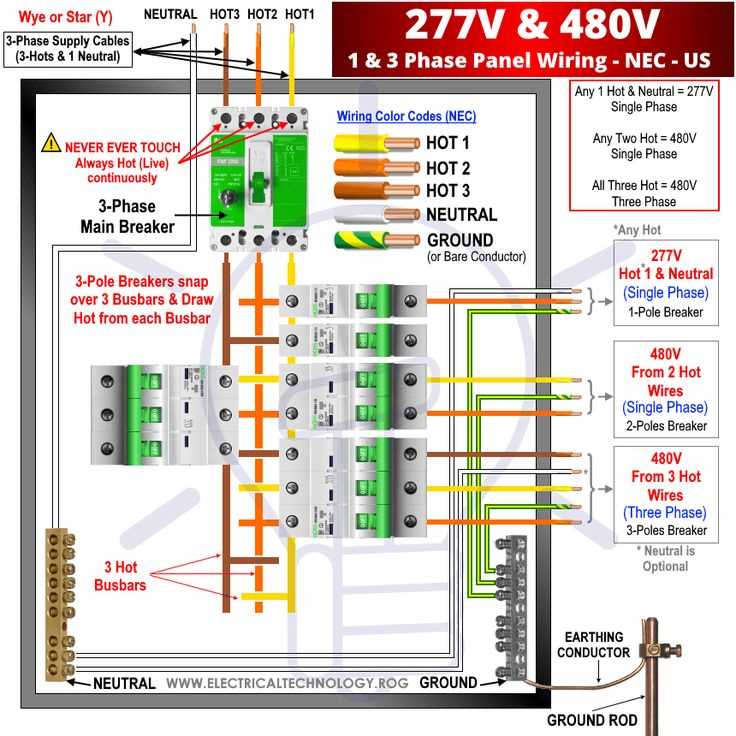 3 phase 480v wiring diagram