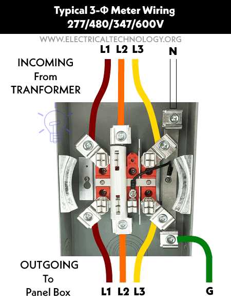 3 phase 480v wiring diagram