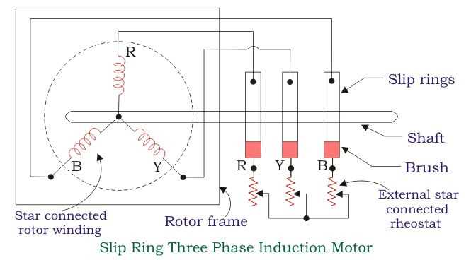 3 phase induction motor schematic diagram