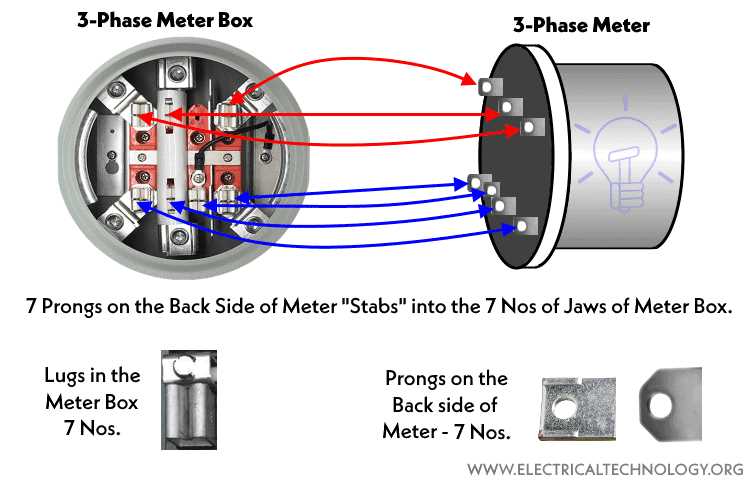3 phase meter panel wiring diagram