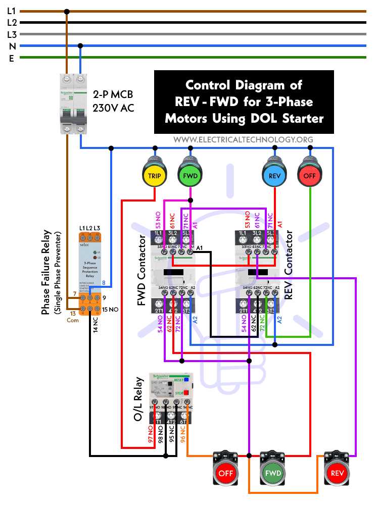 3 phase motor reverse forward circuit diagram