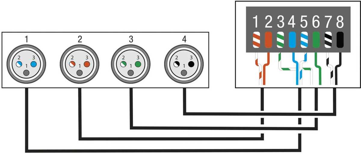 3 pin dmx cable wiring diagram