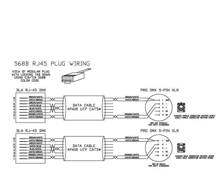 3 pin dmx cable wiring diagram