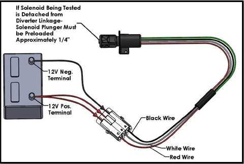 3 pole solenoid wiring diagrams
