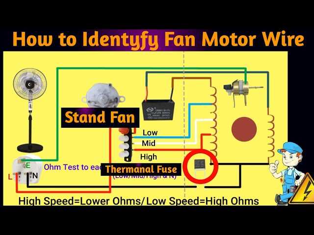 3 speed ceiling fan motor wiring diagram
