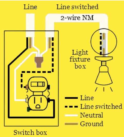 3 way outlet wiring diagram 3 way outlet wiring diagram