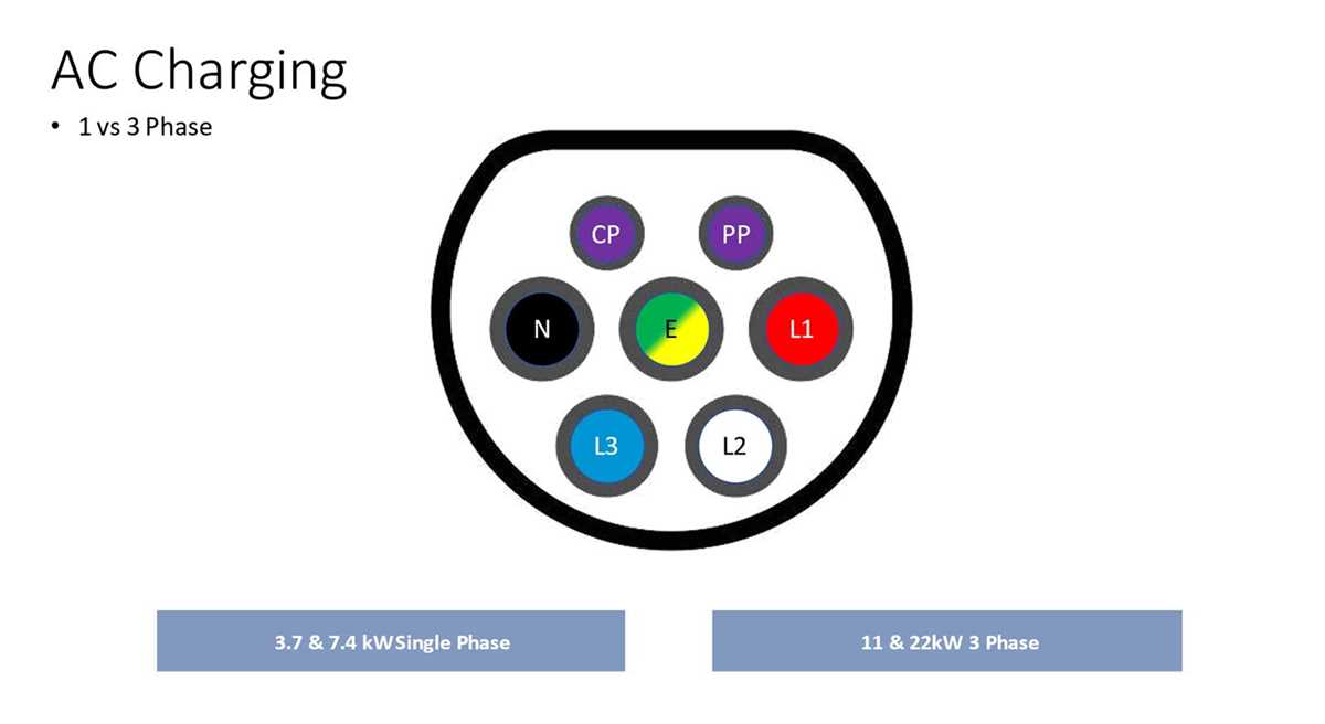 3 phase ev charger wiring diagram