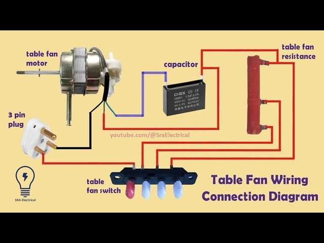 3 phase fan motor wiring diagram