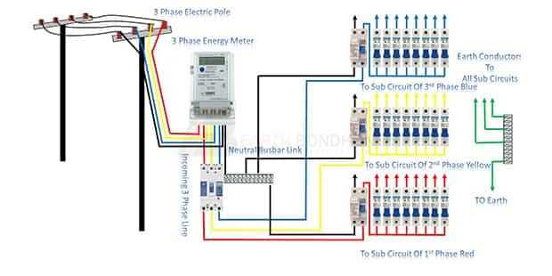 3 phase house wiring diagram