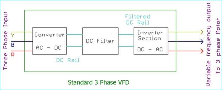3 phase motor vfd circuit diagram 3 phase motor vfd circuit diagram