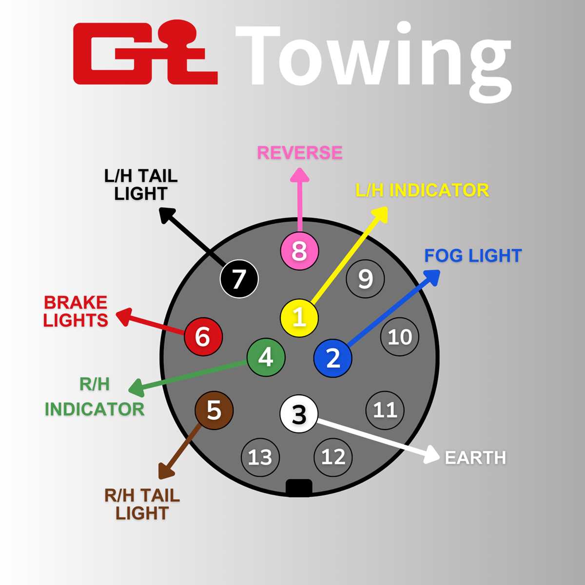 3 pole 4 wire plug wiring diagram