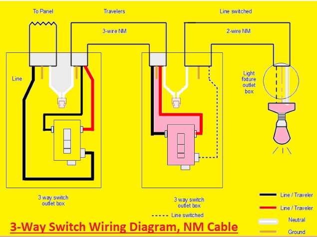3 pole 4 wire plug wiring diagram