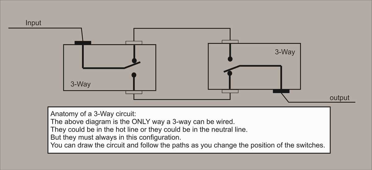 3 way automotive switch wiring diagram 3 way automotive switch wiring diagram
