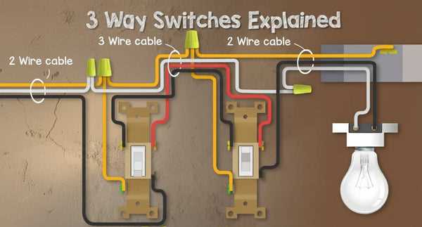 3 way dimmer switch wiring diagram multiple lights