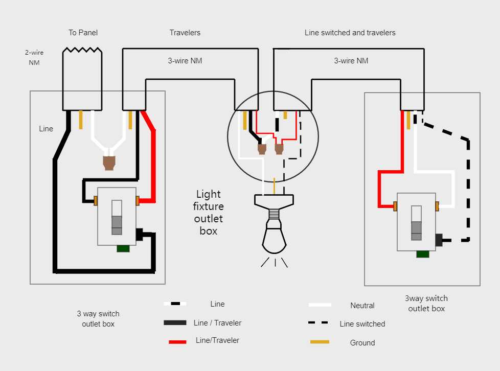 3 way switch 3 switches wiring diagram