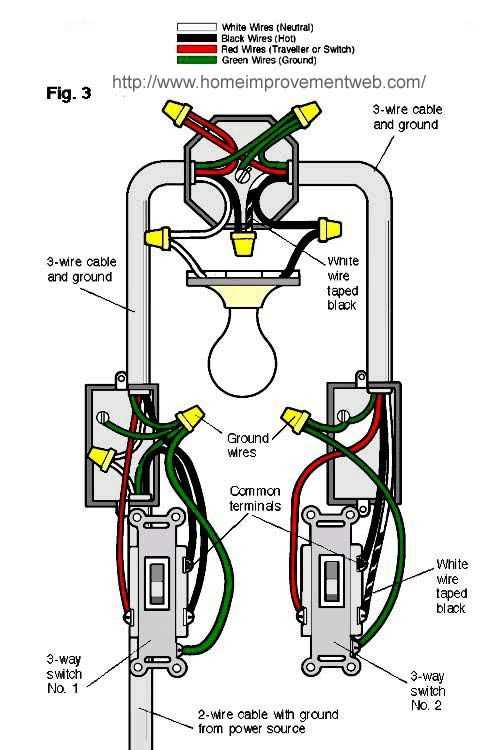 3 way switch wiring diagram options