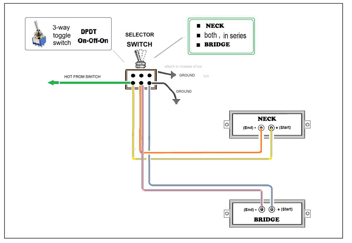 3 way toggle switch guitar wiring diagram
