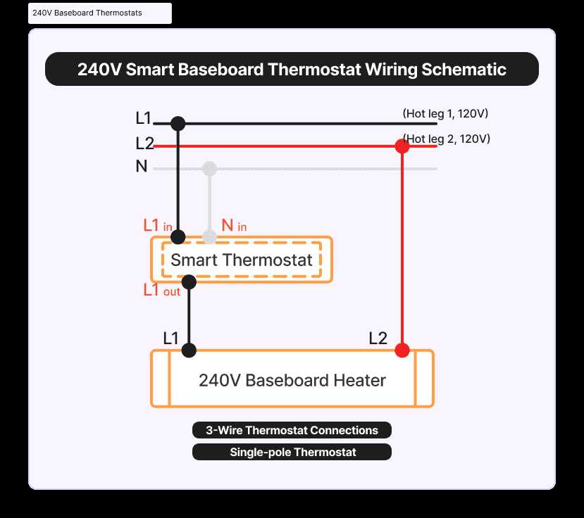3 wire 240 volt wiring diagram
