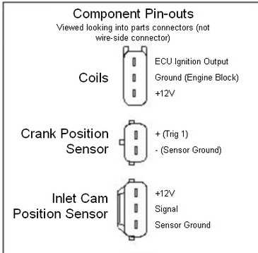 3 wire cam sensor wiring diagram 3 wire cam sensor wiring diagram