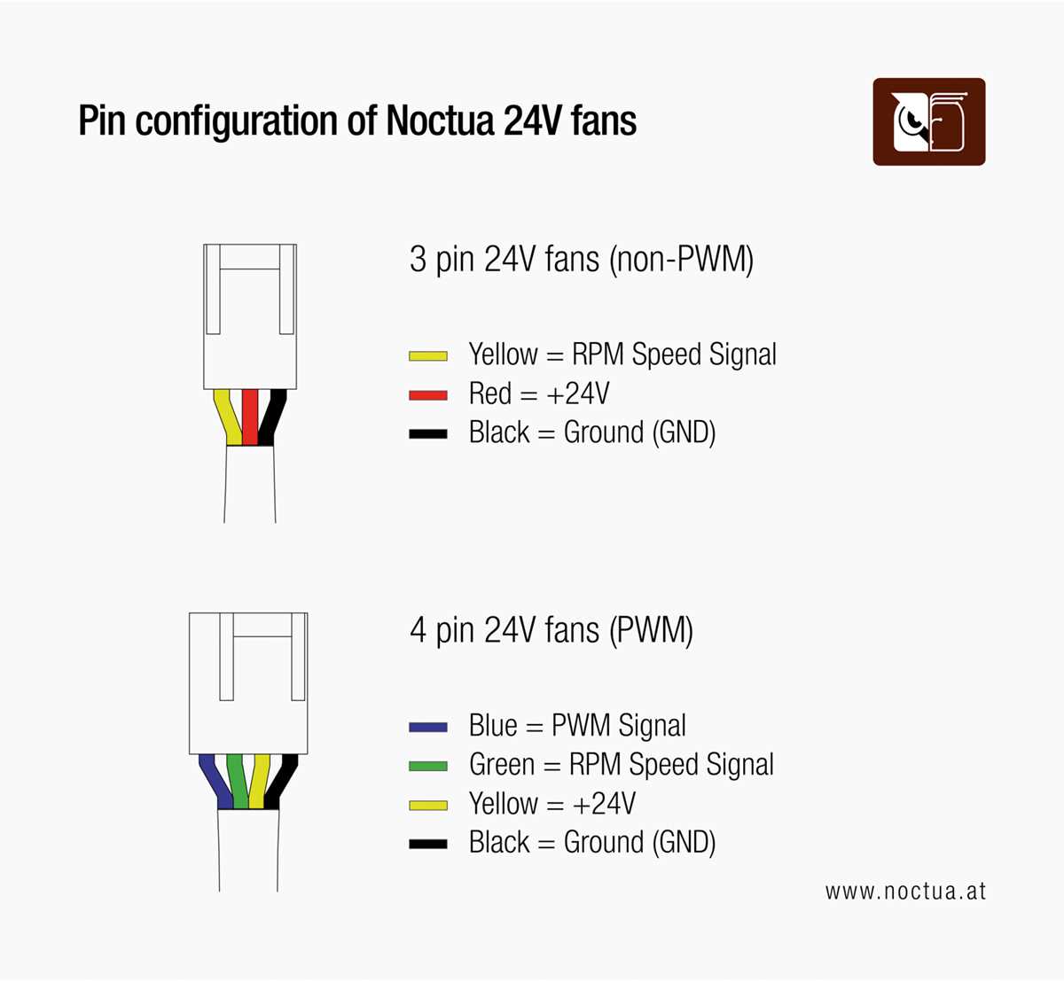 3 wire dc fan wiring diagram 3 wire dc fan wiring diagram