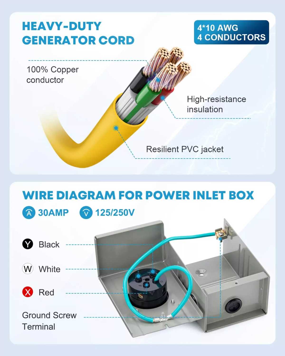 30 amp generator plug wiring diagram